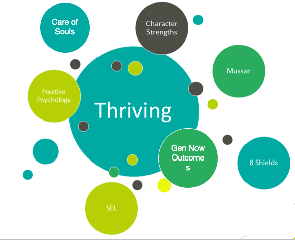 Thriving Definitions The Jewish Educator Portal
